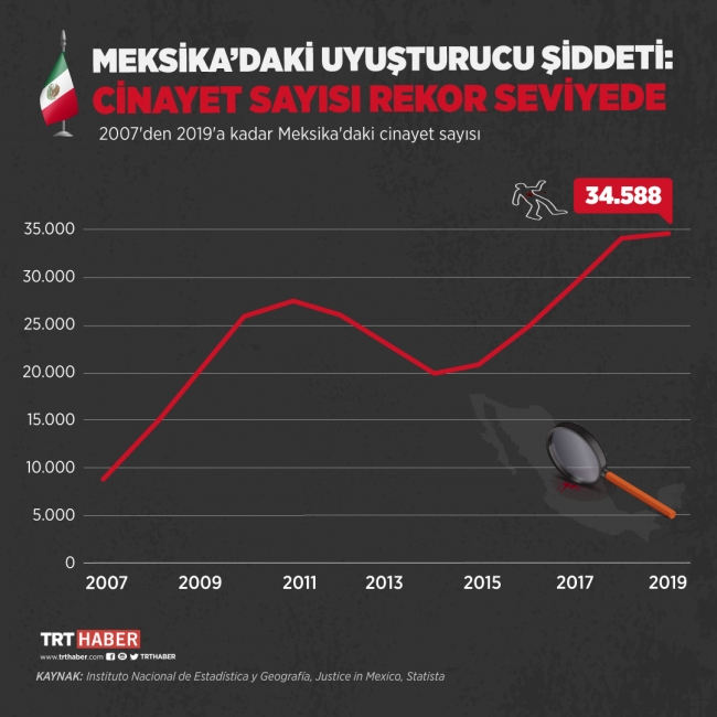 Grafik: TRT Haber / Nursel Cobuloğlu